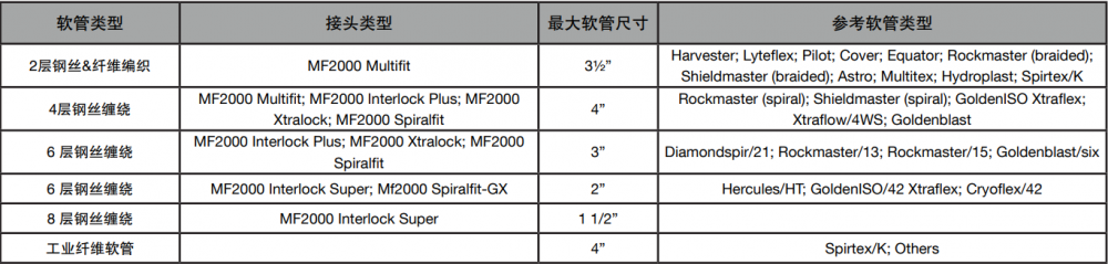 manuli瑪努利MS480立式扣壓機設(shè)備(圖1) manuli瑪努利MS480立式扣壓機設(shè)備(圖1)